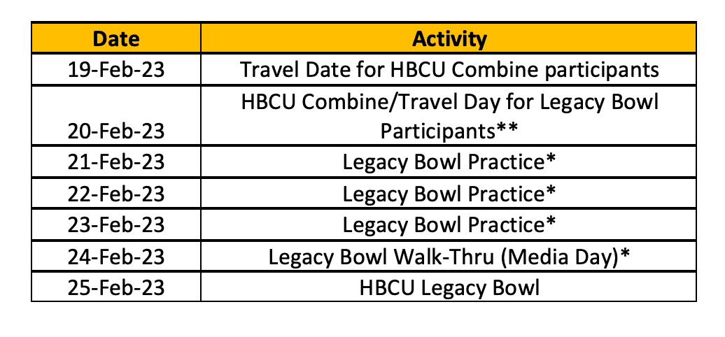 HBCU Combine Schedule
